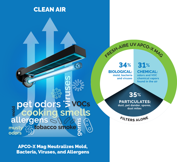 Chart-Apco-X-Mag
